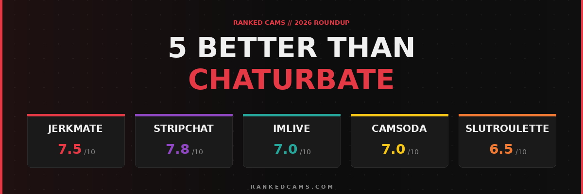 Five Chaturbate alternatives ranked: Jerkmate, Stripchat, ImLive, CamSoda, Slut Roulette