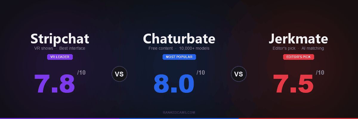 Stripchat vs Chaturbate vs Jerkmate hero: three-panel comparison with brand colours and 2026 review scores